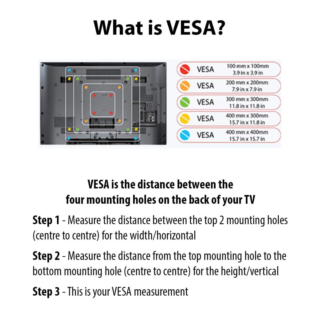 VESA Patterns Explained